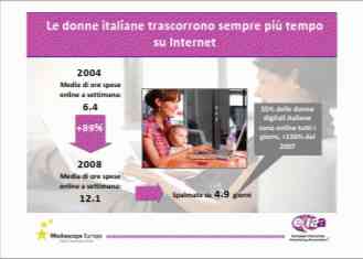Microsoft-PowerPoint-EIAA-Italian-Digital-Women-Report-Powered-by-Google-Docs